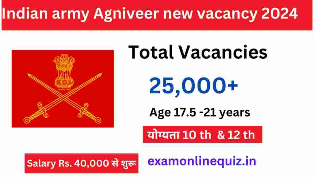 Indian army Agniveer new vacancy 2024