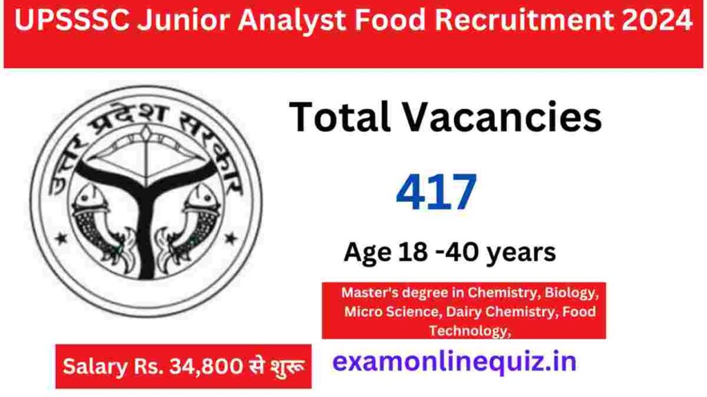 UPSSSC Junior Analyst Food